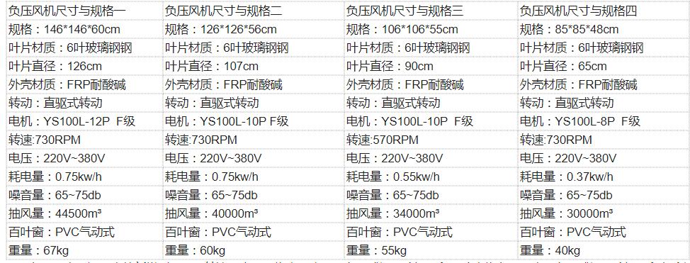 速吉牌负压风机尺寸与参数,负压风机型号与规格大全 速吉牌负压风机尺寸与参数,负压风机型号与规格大全